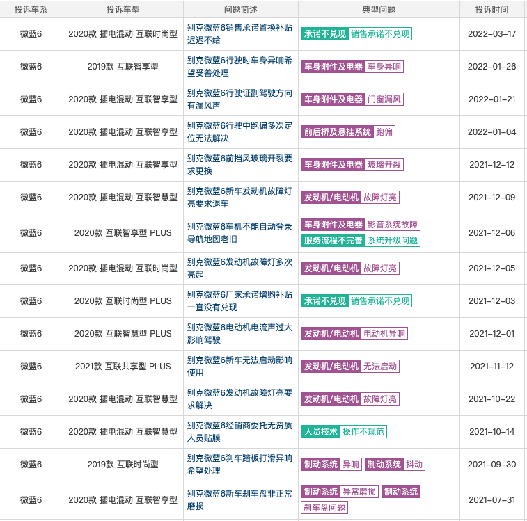 别克微蓝6，微蓝7降价于事无补，消费者买涨不买跌？