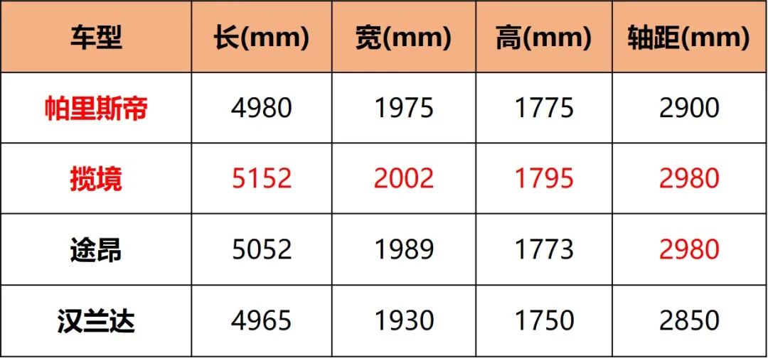 留住燃油车的尊严，3、40万买辆六缸车，你会爱上那种感觉