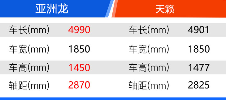 2022款一汽丰田亚洲龙购车手册 每个动力都有最值得购买的车型