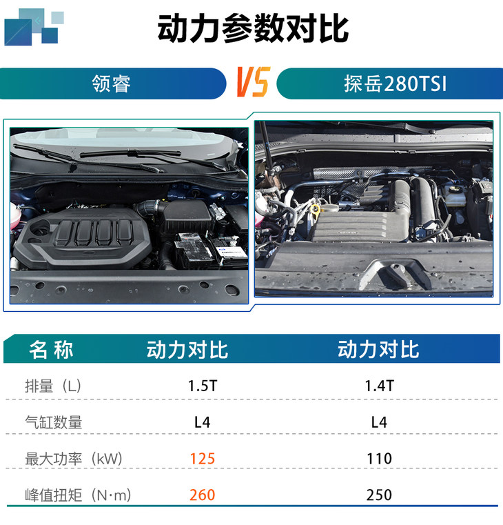 ecoboost170尊领型最值趁热告诉你福特领睿该怎么选