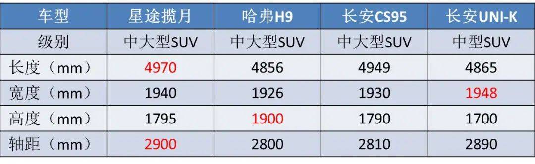 奇瑞开窍了，“直瀑前脸”+“大五座”，新款旗舰SUV有戏了？