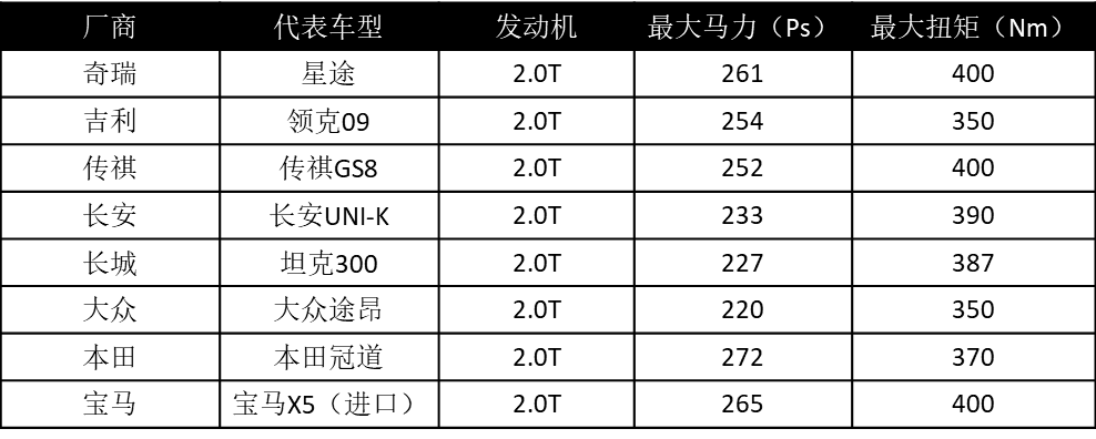 奇瑞开窍了，“直瀑前脸”+“大五座”，新款旗舰SUV有戏了？