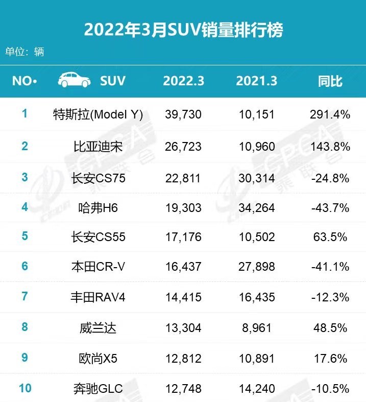 奇瑞qqme销量_奇瑞销量_奇瑞a5销量