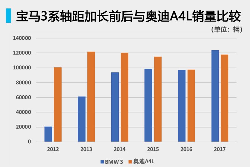 从水土不服，到引领市场，宝马做对了什么（中）