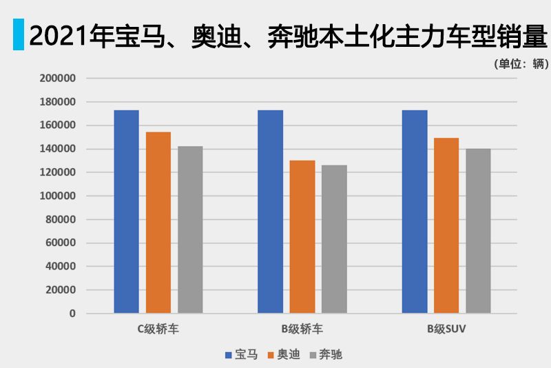 从水土不服，到引领市场，宝马做对了什么（下）