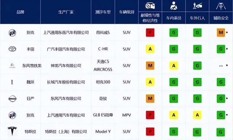 中保研最新一期测试结果：GL8“洗白”失败，法系用料不厚道？