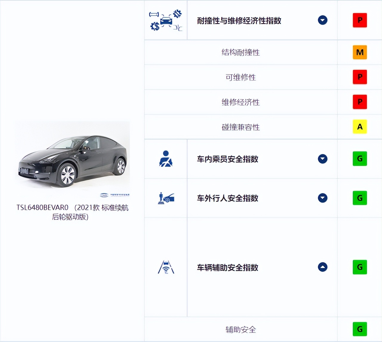 中保研最新一期测试结果：GL8“洗白”失败，法系用料不厚道？