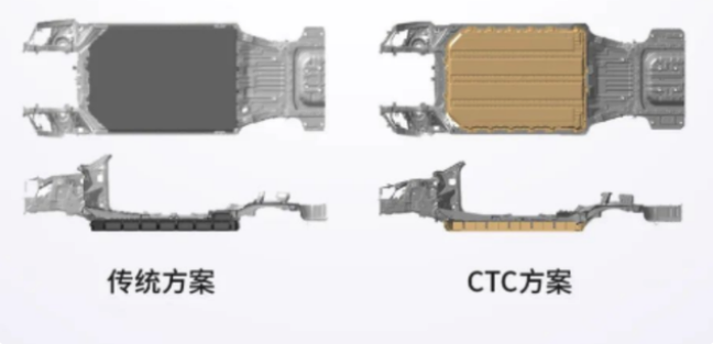 零跑的CTC无电池包技术，为什么难以推广？