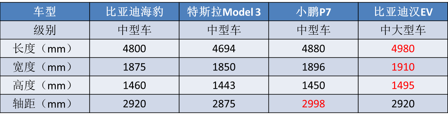 堪称品牌“颜值巅峰”，三大国产“技术宅”推新车，叫好又叫座？