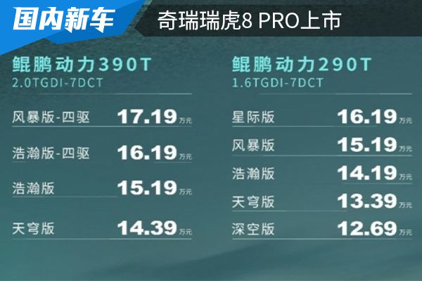 售价为12691719万元奇瑞瑞虎8pro上市