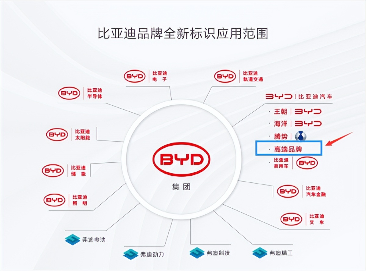 品牌名称星际，首款车型对标奔驰大G，比亚迪携手华为造车？