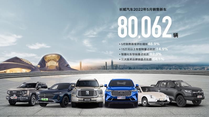 供应链复苏助销量逐步回升，长城汽车5月销售80062辆