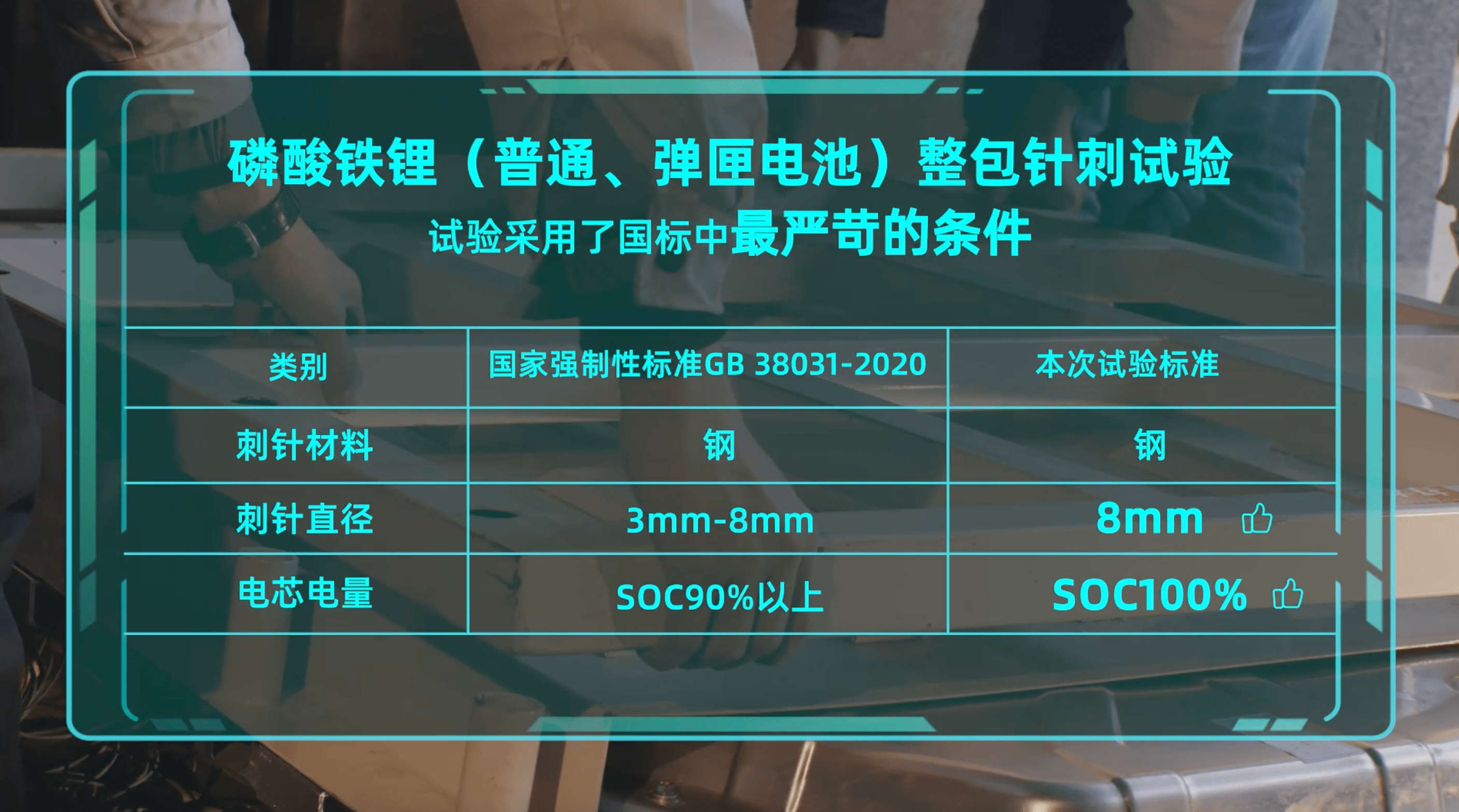 刀片电池，弹匣电池，大禹电池，魔方电池，到底谁最好？