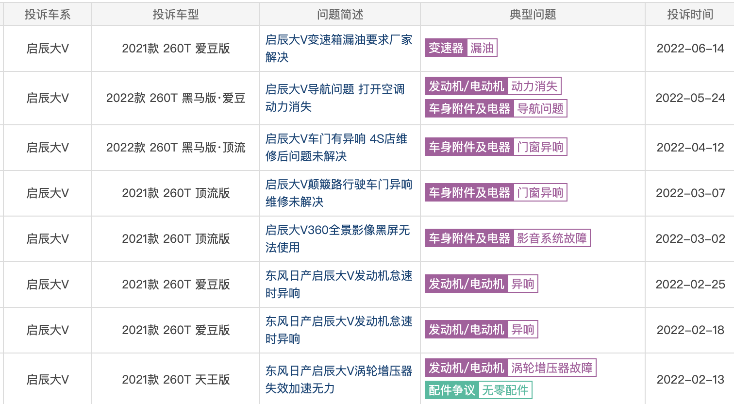 新车才开8000公里，变速箱漏油需更换，启辰大V就这品质？