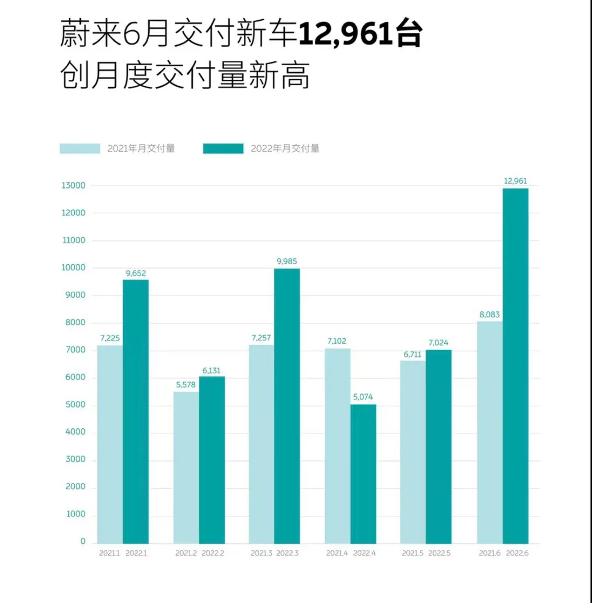 国产九大新能源品牌6月销量：比亚迪杀疯了，问界突破7千辆！