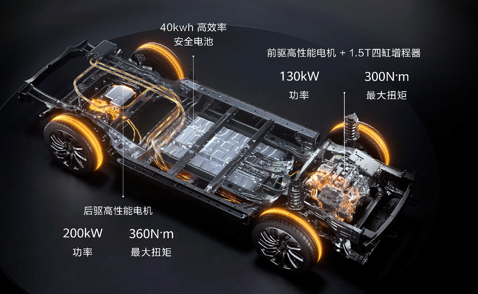 生于7月4日，AITO第二款车型问界M7，31.98-37.98万元上市
