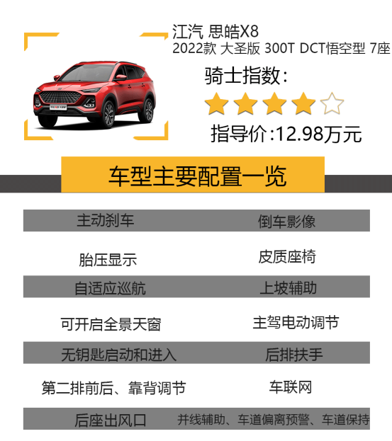 15万落地的3款七座SUV，独立座椅，第三排空间大1377.png