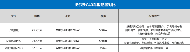 沃尔沃C40：为了4.7秒破百，30多万放弃特斯拉值吗？