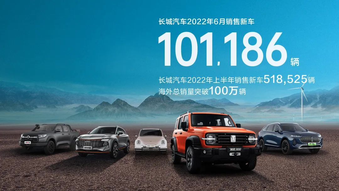 长城汽车6月销量破10万，海外市场全线飘红，高端化成果显著