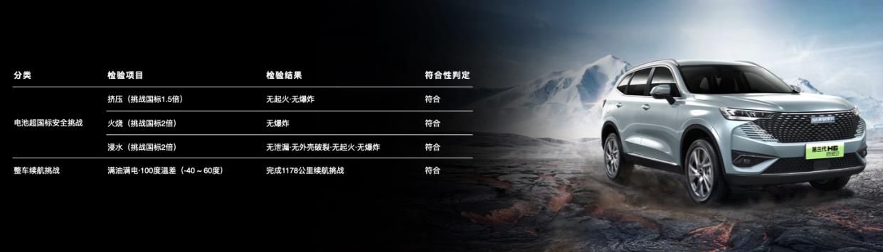 重磅新车全球首发，柠檬混动实力圈粉，全新哈弗闪耀成都车展