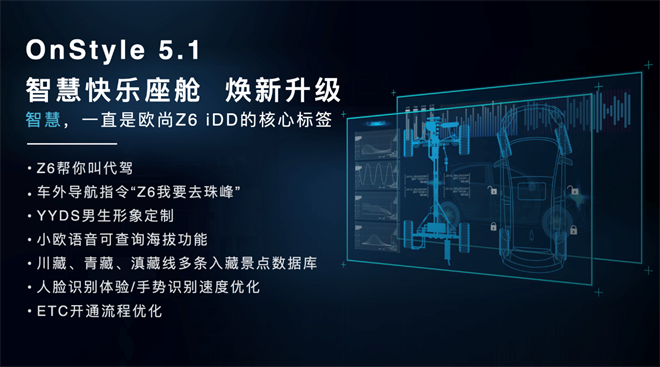 欧尚Z6蓝鲸iDD以客户为主导，实力诠释插电混动SUV全新选择