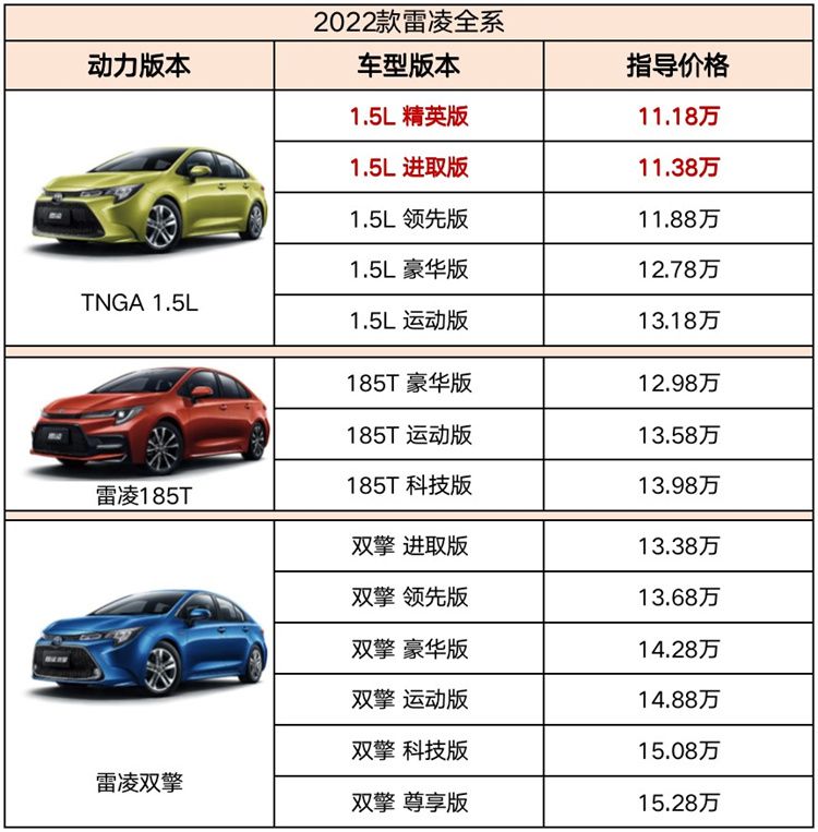 广丰雷凌新增精英版售价11.18万，进取版同步升级