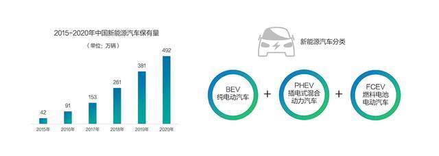 神车销量已败北，还剩66%的人买油车，新能源即将反超？