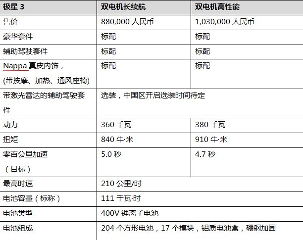 超豪华高性能纯电SUV极星3全球首发，中国区售价88万起_https://www.cctvyscj.com_导购_第6张