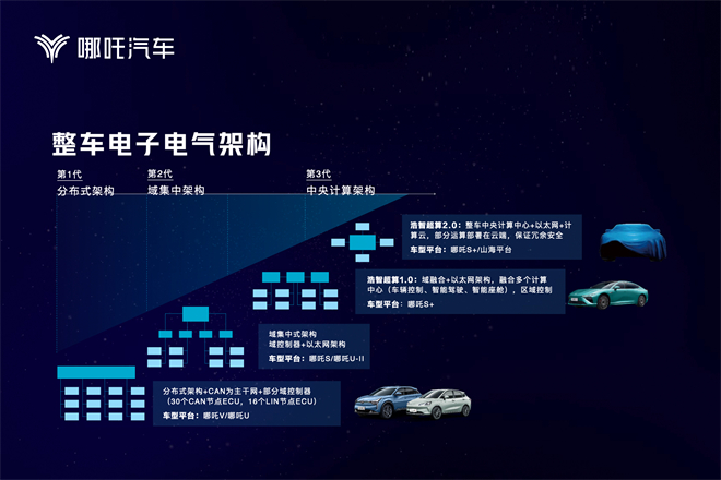 哪吒汽车发布“浩智战略2025”，助力品牌向新、向上发展之路