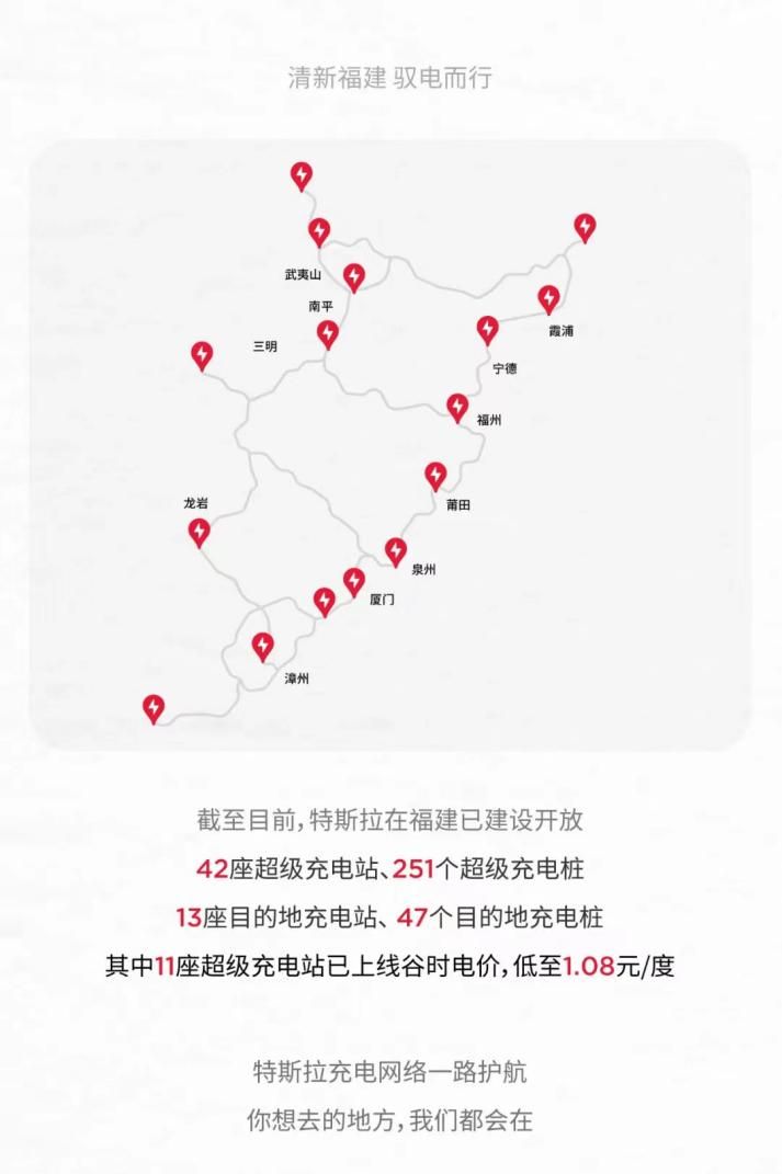 低至1.08元/度  特斯拉福建超级充电站开启“分时电价