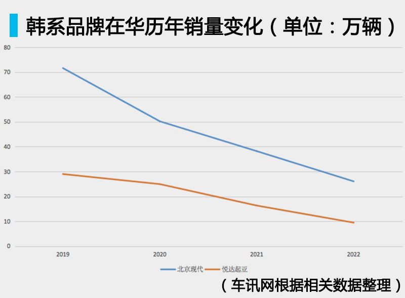 合资品牌“解困”之五 连跌不止 韩系品牌能否重回主赛道BOB全站？(图2)
