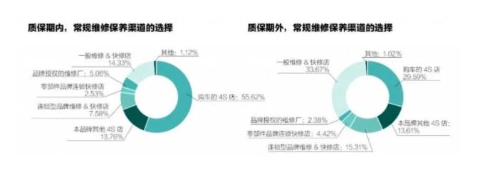 4S店售后业务萎缩.jpg