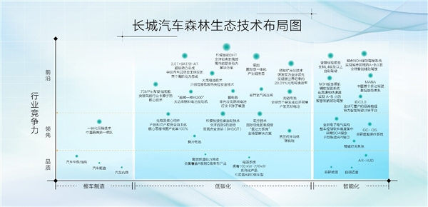 攻克造电池技术的天花板，长城汽车创新成果惊艳新能源车行业