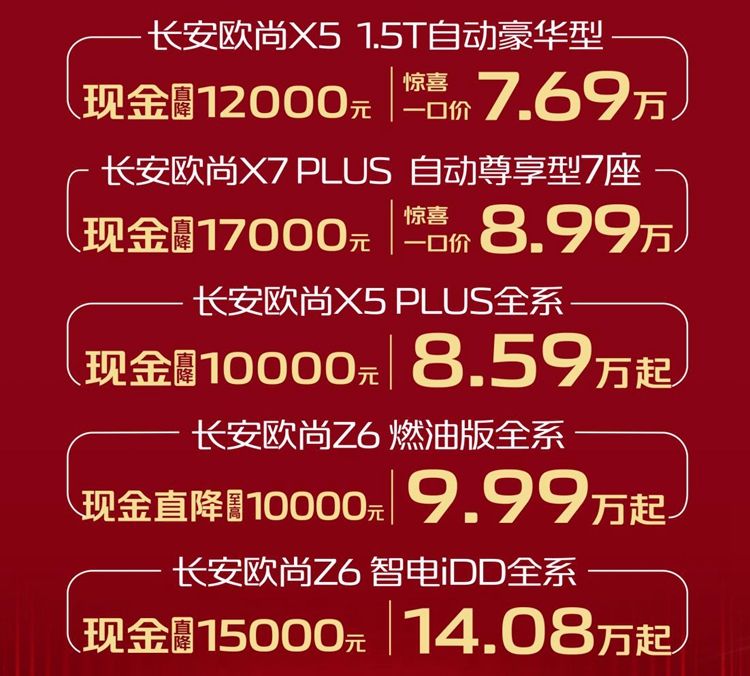 欧尚Z6新增蓝鲸2.0T动力，限时尝鲜价12.09万-13.09万元