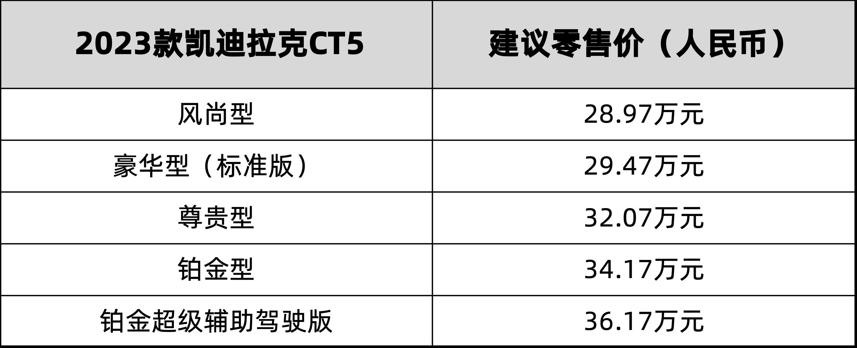 凱迪拉克CT5于上海車展煥新上市，售價28.97萬-36.17萬元