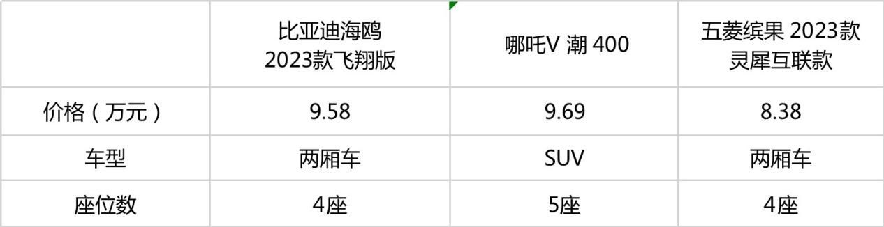 喜恶参半，争议极大，为啥有人觉得比亚迪海鸥还比不上缤果？