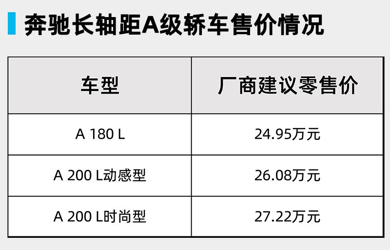 全新奔驰A级轿车正式上市，售价24.95万-27.22万元