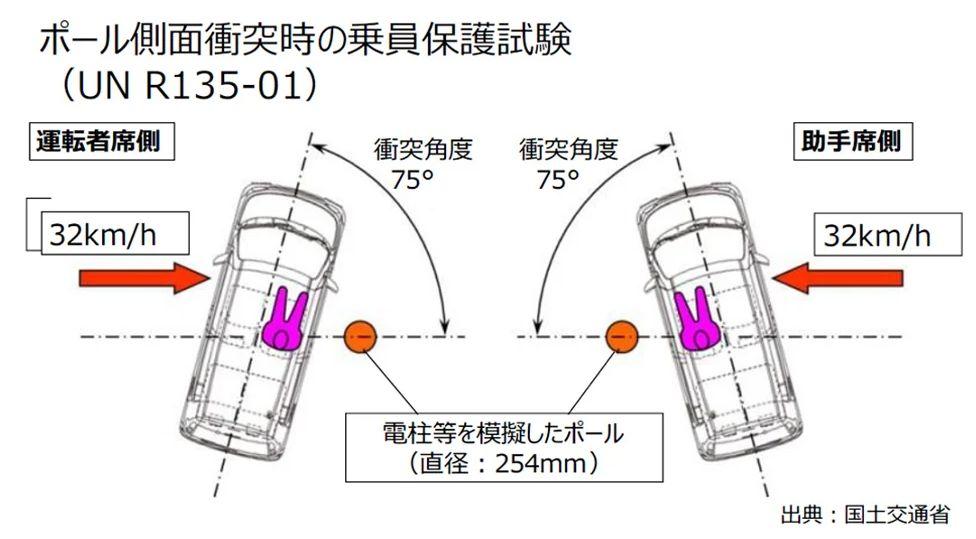 再曝碰撞試驗違規，豐田旗下大發工業兩款車型涉嫌數據造假