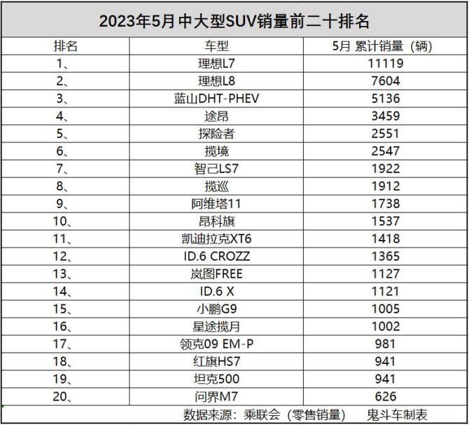 中大型SUV榜单.jpg