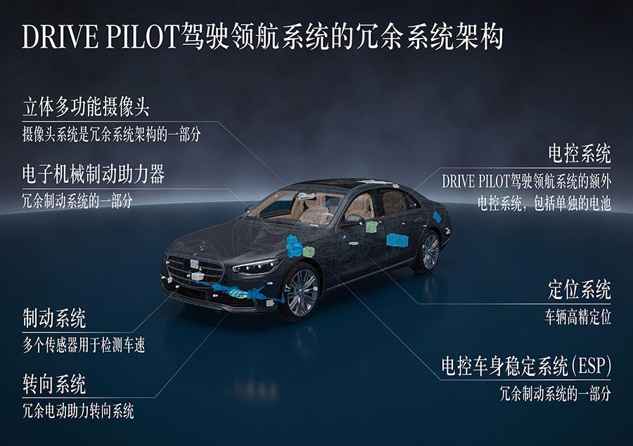 奔驰DRIVE PILOT系统获美国加州首个L3级有条件自动驾驶系统认证