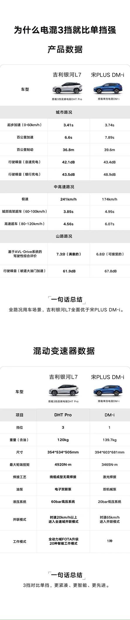 为什么电混3挡就比单挡强?