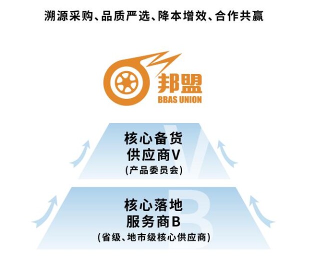 邦邦汽服：数字化打造全流程品质供应链