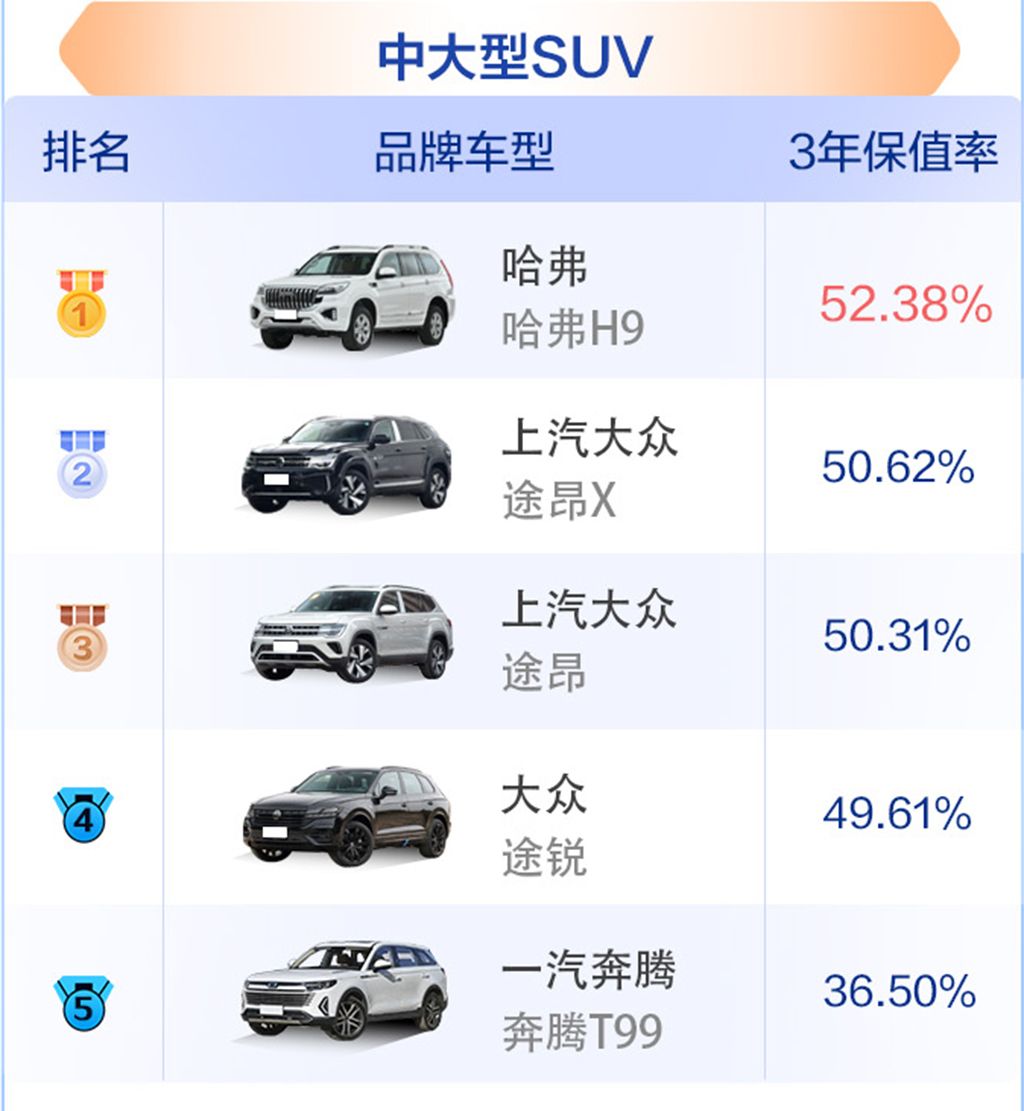 2023中國汽車保值率風云榜公布，中國品牌競爭力明顯提升