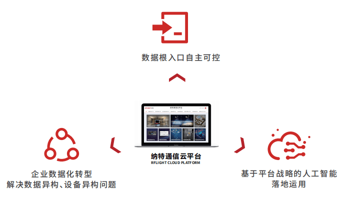 纳特通信出席第八届汽车电磁兼容技术国际研讨会