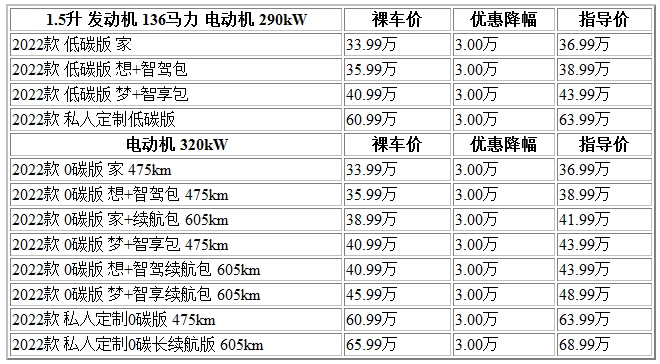 <font color='red'>岚</font><font color='red'>图</font><font color='red'>梦想</font><font color='red'>家</font>综合优惠3万元 郑州现车热销