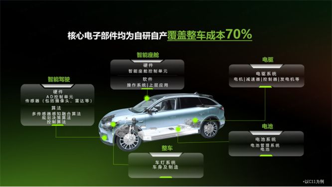 回归增程本质，零跑C01增程将于9月20日上市