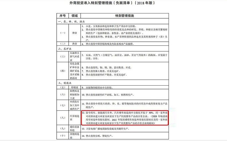 中国全面取消制造业外资准入限制       