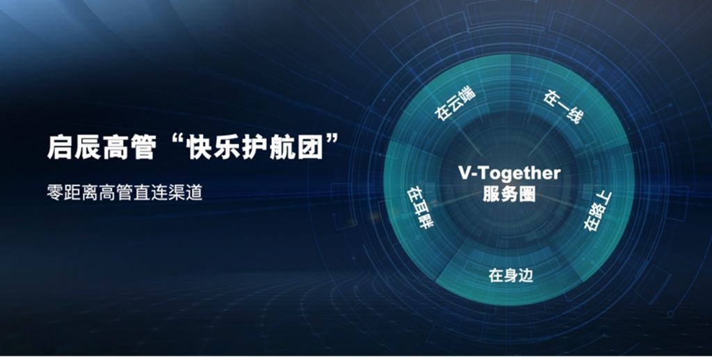 2023广州车展：启辰VX6交付/启辰战略规划更新