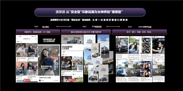 形象建设、生意经营、用户运营，汽车品牌如何在小红书一举多得？