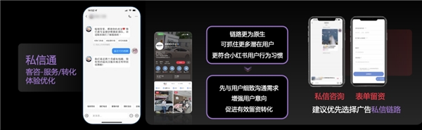 形象建设、生意经营、用户运营，汽车品牌如何在小红书一举多得？